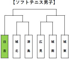 ソフトテニス男子