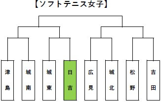 ソフトテニス女子